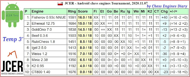 JCER - chess engines for Android - Page 7 - OpenChess